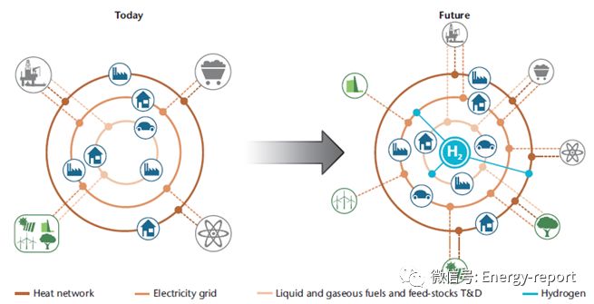 氢能和燃料电池技术路线图