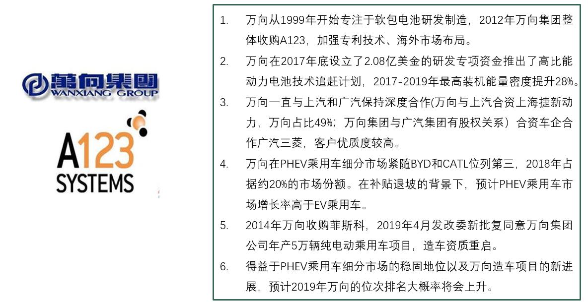 风起云涌，谁主沉浮 2018-2019中国动力电池企业竞争力报告