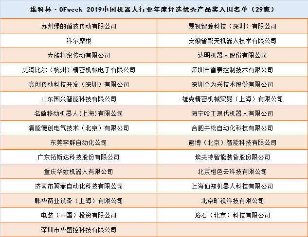 维科杯·OFweek 2019中国机器人行业年度评选入围名单重磅公布