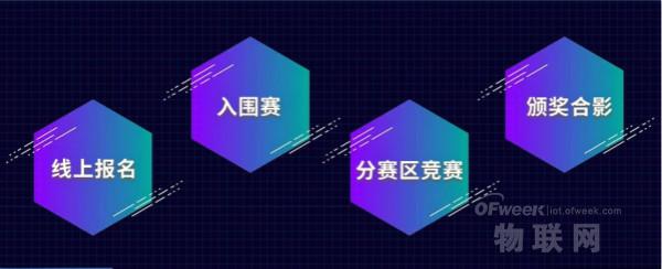 速来！中国移动OneNET·AIoT创客马拉松大赛在OFweek上海人工智能展等你