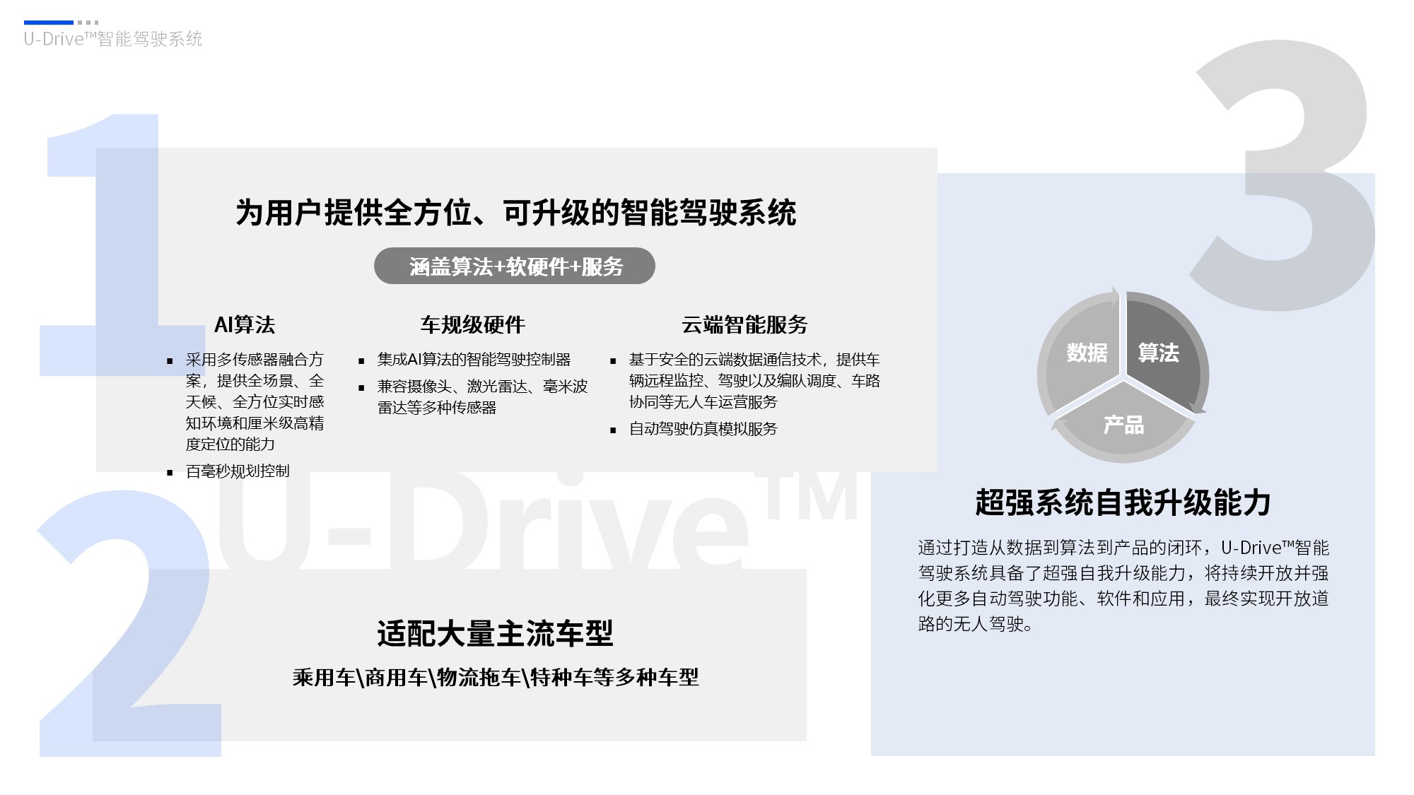 驭势（上海）汽车科技有限公司参评“OFweek2019·维科杯·人工智能优秀产品应用奖”