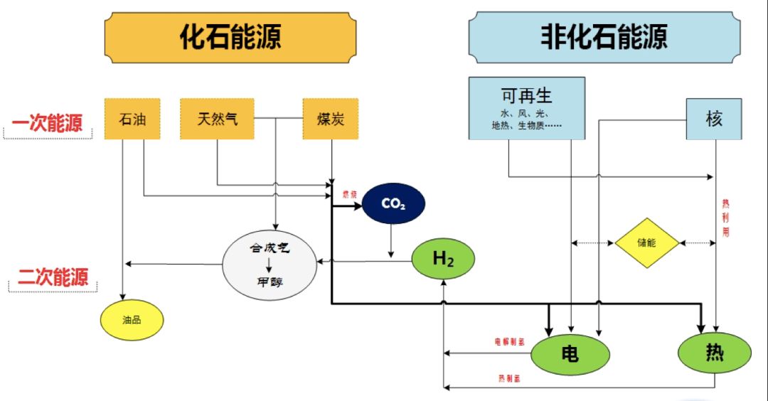 中国工程院院士杜祥琬“问诊”氢能：可持续性比经济性更重要