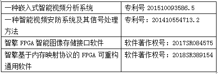 翱捷科技（上海）有限公司参评“OFweek2019‘维科杯’人工智能核心技术奖”
