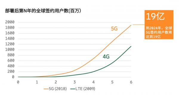 5G时代到来！华为获得5G许可证，千元机竞争将会白热化