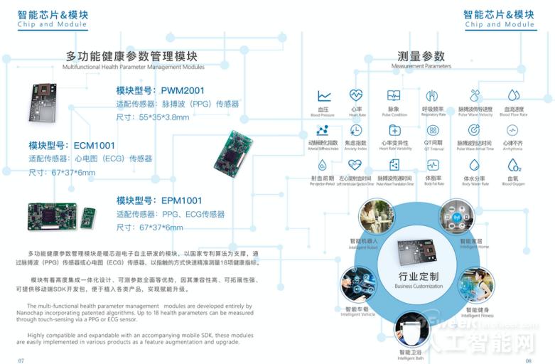 杭州暖芯迦电子科技有限公司参评“OFweek2019‘维科杯’人工智能核心技术奖”