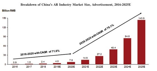WiMi微美云息美国IPO上市，全球改变对中国5G全息AI视觉的看法？