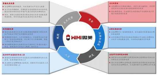 WiMi微美云息IPO纳斯达克全球板：中国引领全息AR视觉年增长106.3%
