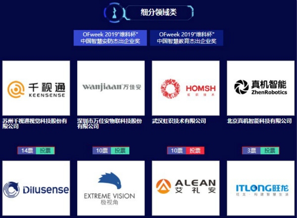 投票开始啦！“OFweek 2019‘维科杯’（第四届）中国人工智能行业年度评选”大奖将花落谁家？