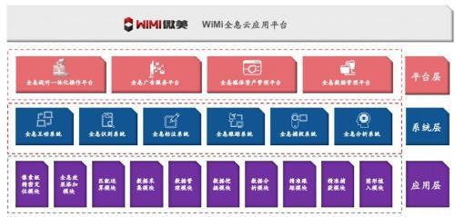 中国最大5G全息云平台之一WiMi微美云息IPO把AI视觉推上全球第一股