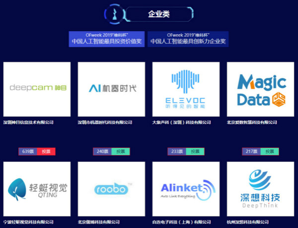 “OFweek 2019‘维科杯’（第四届）中国人工智能行业年度评选”火热进行中