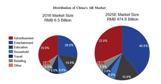 中国5G全息AI视觉增长106.3%，Wimi微美云息IPO美国盈利成长性好