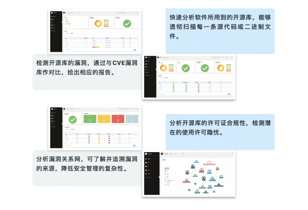 上海控安自研国内首款支持源码与二进制文件的漏洞扫描工具