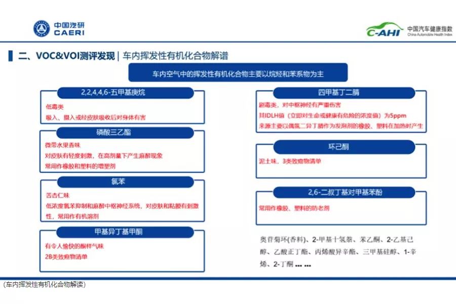 中国汽车健康指数第一批推荐车型出炉，凯迪拉克XT4领衔