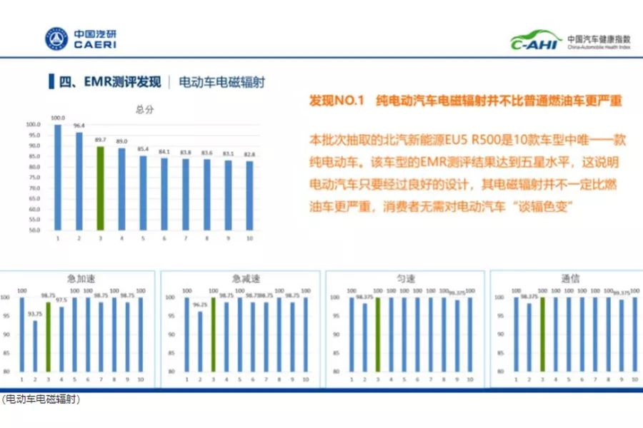中国汽车健康指数第一批推荐车型出炉，凯迪拉克XT4领衔