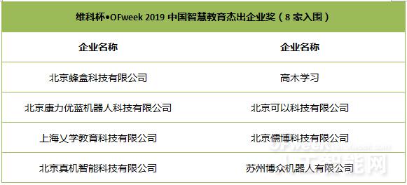 重磅：维科杯·OFweek2019人工智能行业年度评选入围名单公布