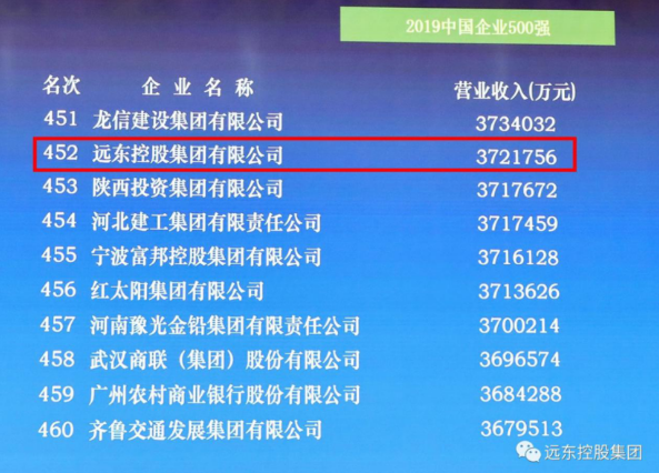 官宣！远东控股集团再次上榜2019中国企业500强