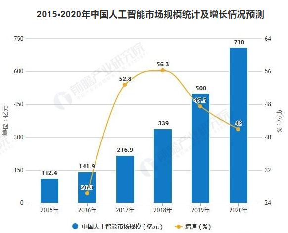 “CV四小龙”之一旷视加速IPO 中国AI产业进入新纪元