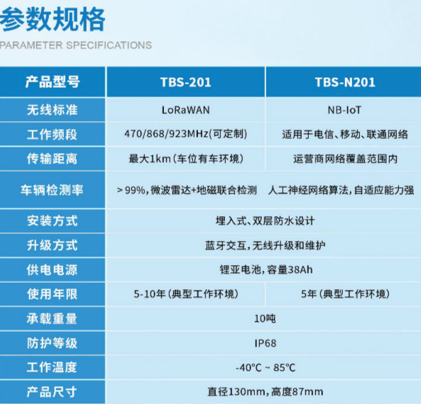 武汉拓宝科技股份有限公司参评“维科杯·OFweek2019中国物联网行业创新技术产品奖”