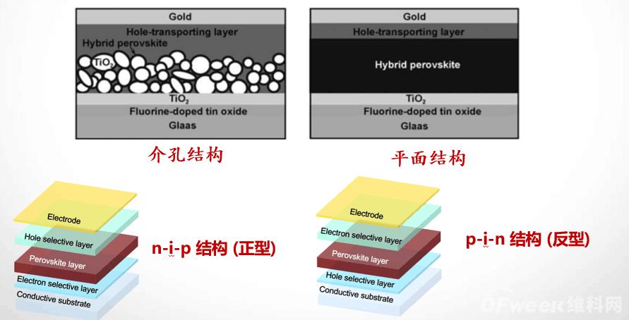 南方科技大学教授徐保民：高效率高稳定钙钛矿太阳能电池的研究