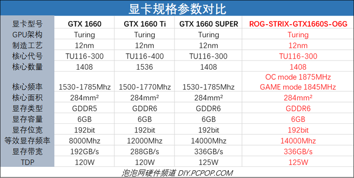 更强性能更低温度 华硕ROG-STRIX-GTX1660S-O6G评测