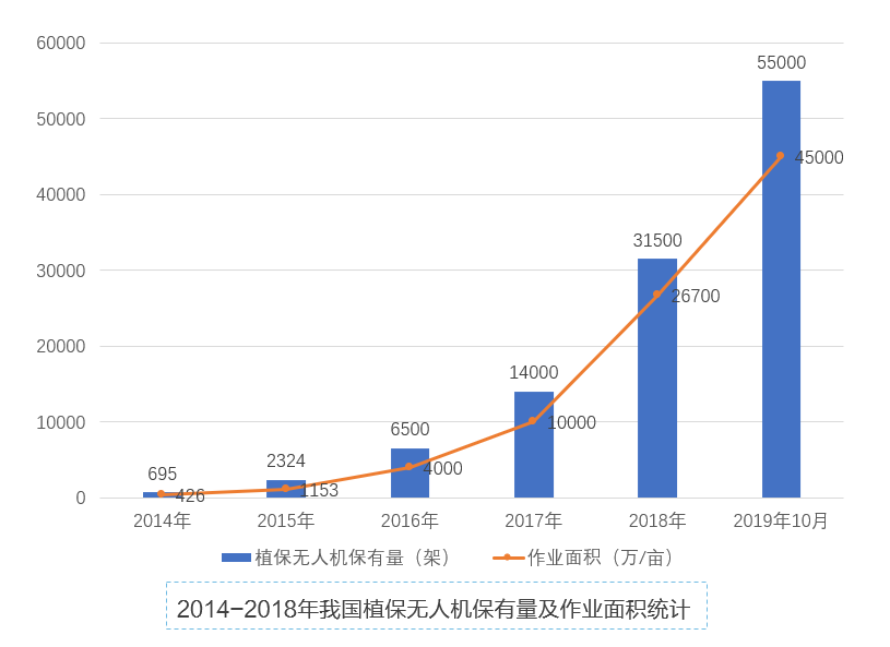 远牧深圳城市合伙人计划启动 正式布局植保无人机市场