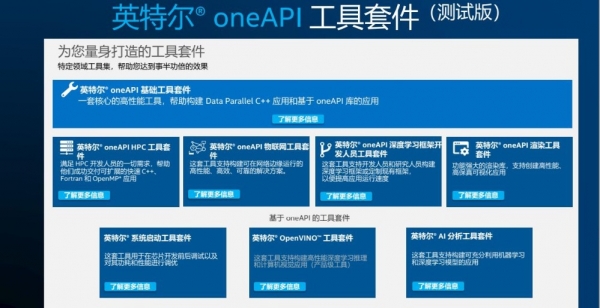 为开发者“减负” 英特尔oneAPI加速统一跨架构编程