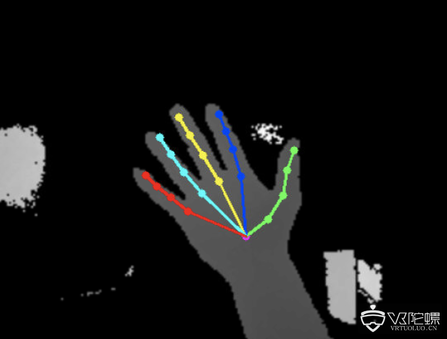 手势交互方案、算法和场景全解析