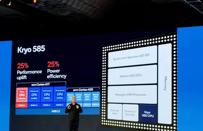 高通骁龙865 5G移动平台超强算力，与未来更进一步