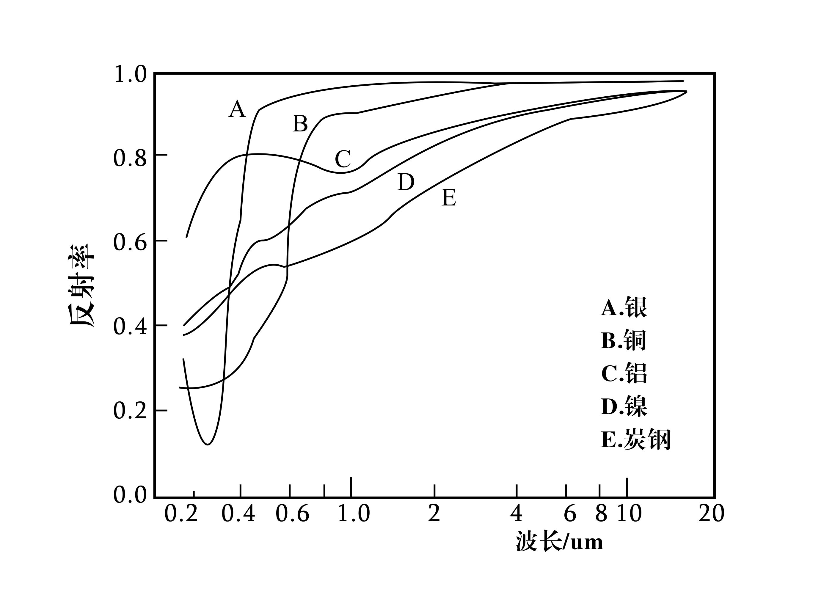 能量耦合系数对激光加工过程的影响 Ofweek激光网