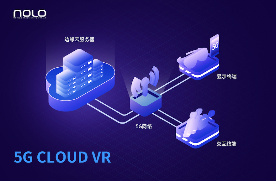 VR交互科技公司NOLO VR获中移创投战略投资，将推进5G业务加速落地