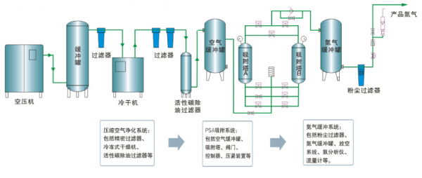 用于制氮设备的氧化锆氧气传感器 - SO-E2-960
