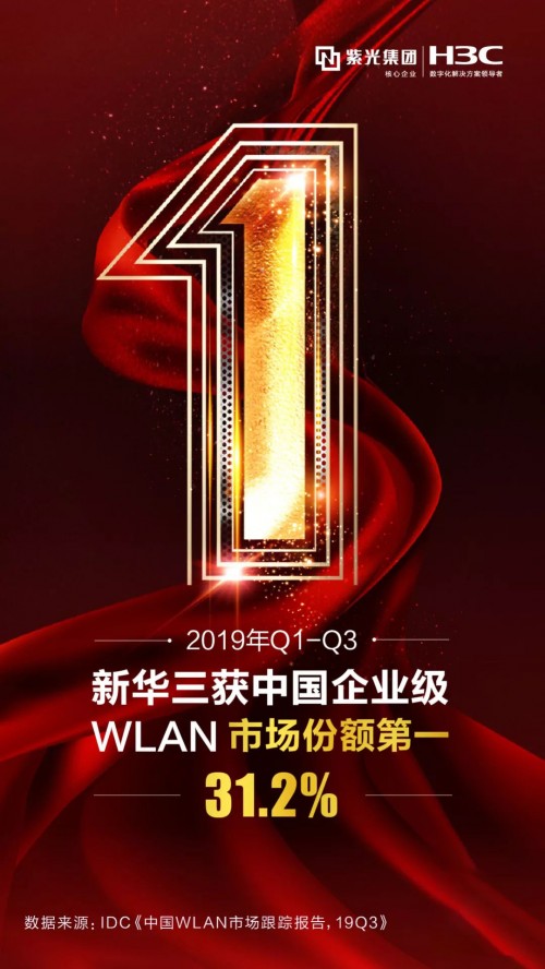 新华三持续领跑中国企业级WLAN市场，以Wi-Fi 6引领产业数字化升级