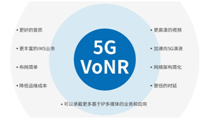 5G芯片厂家扎堆调VoNR这事有这么重要嘛？