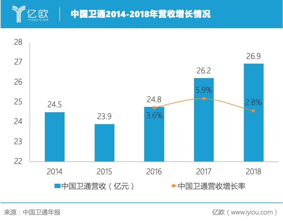 2025年中国低轨卫星通信市场规模将达40亿元 
