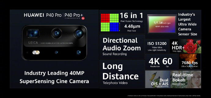 华为发布P40系列：徕卡五摄、100倍变焦，“相机性能怪兽”售价最高超万元