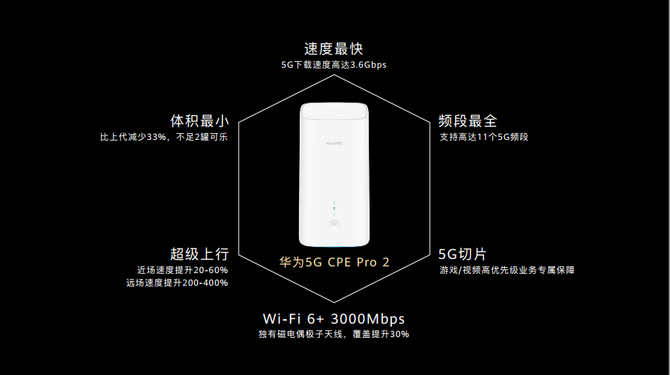 华为5G CPE Pro 2进一步揭秘 推动行业蓄势5G未来