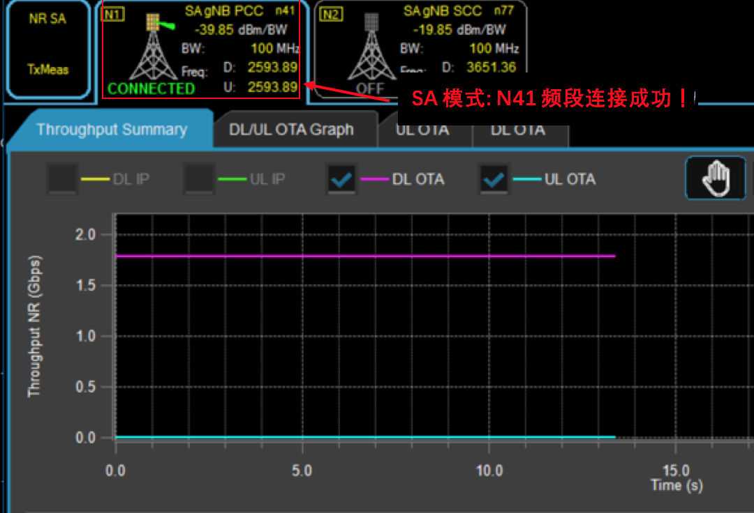 广和通FG150／FM150 5G系列模组率先实现5G SA模式调通