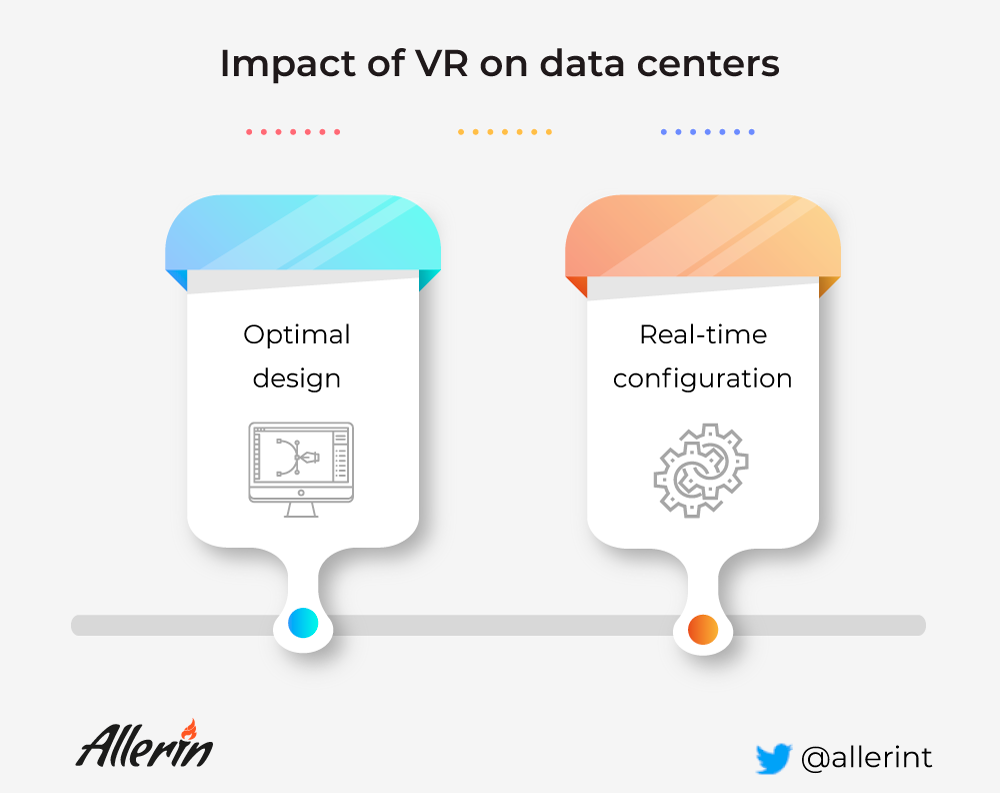 数据中心如何利用虚拟现实（VR）技术