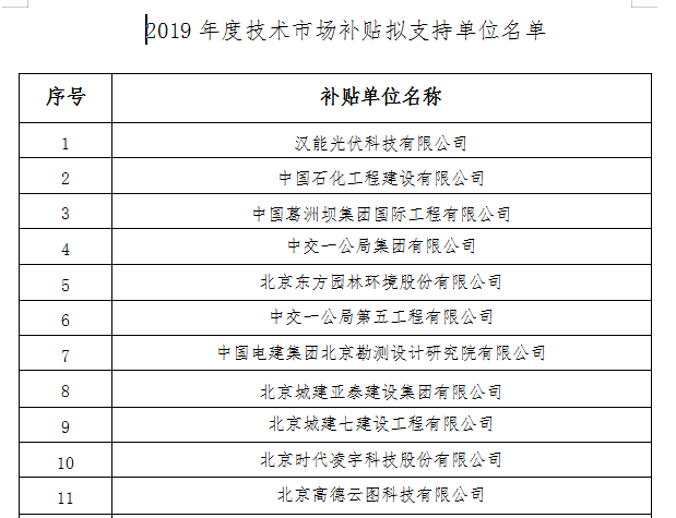 汉能光伏拟获得北京市朝阳区技术市场专项补贴