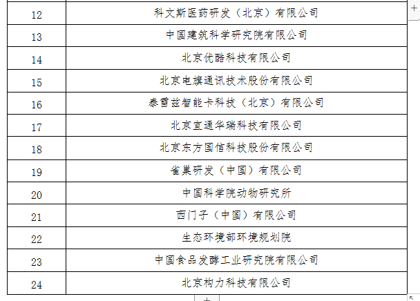 汉能光伏拟获得北京市朝阳区技术市场专项补贴