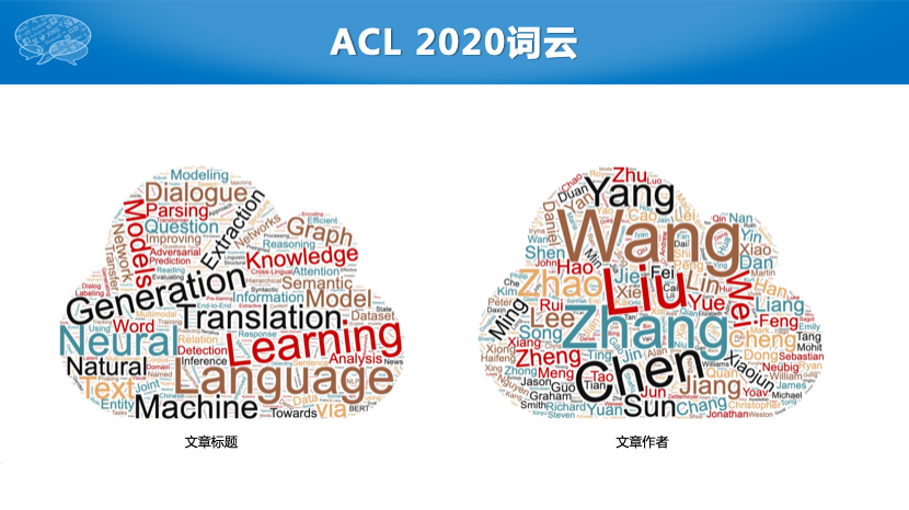 车万翔教授：ACL 2010-2020 研究趋势总结