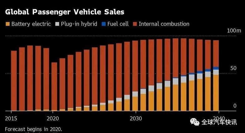 盛纳德：中国的电动车大量涌入挪威市场 预计未来对雷诺的威胁将越来越大