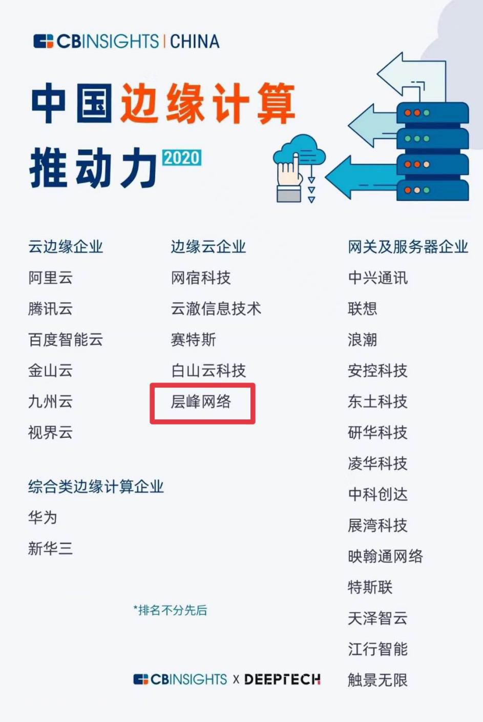 CB Insights发布中国边缘计算27强企业，Zenlayer边缘云上榜!