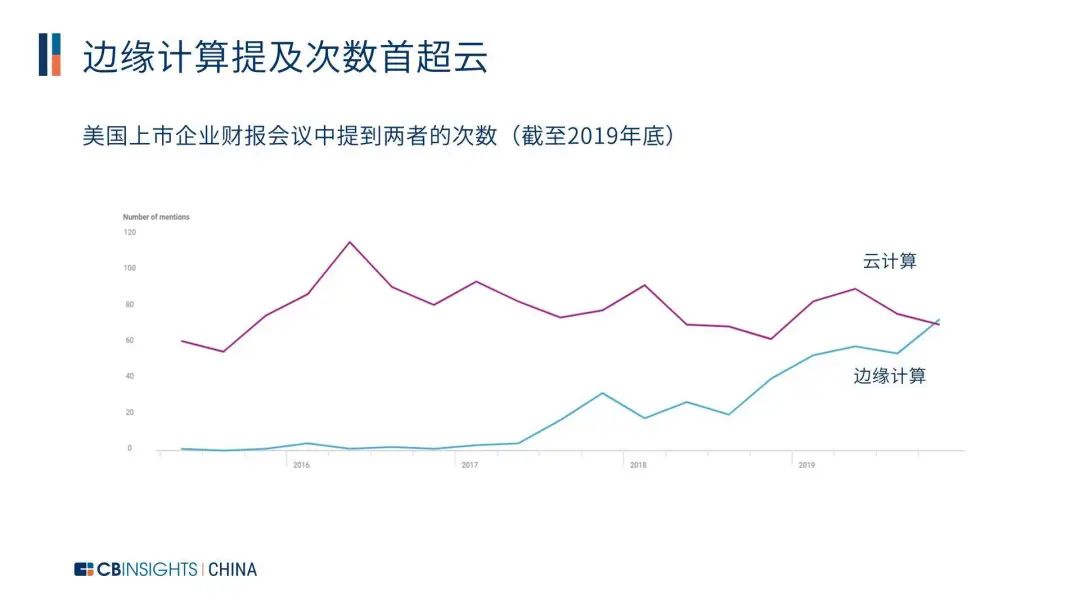 CB Insights发布中国边缘计算27强企业，Zenlayer边缘云上榜!