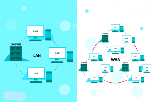 什么是SD-WAN？为什么它将会彻底改变现有网络？