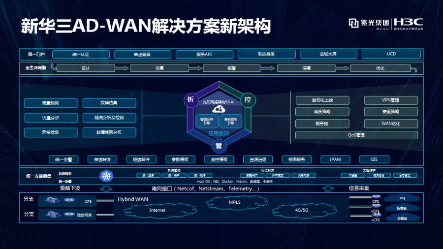 新华三出席“SD-WAN产业发展论坛”，助力智能广域网再升级