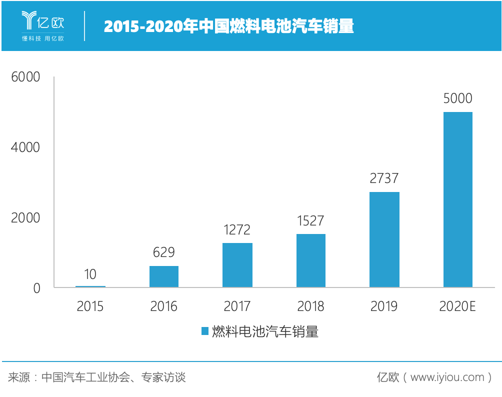 中国氢燃料电池汽车产业如何破局？
