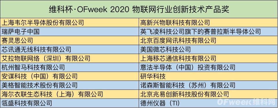 “维科杯”OFweek 2020（第五届）物联网行业年度评选入围名单揭晓！