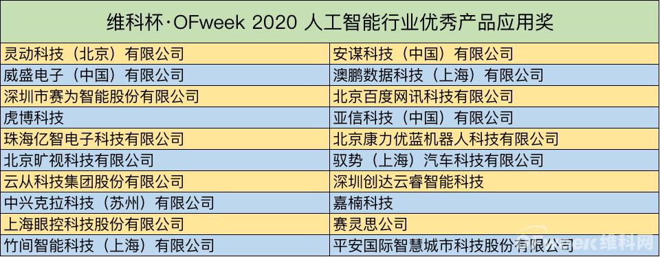 重磅！“维科杯”OFweek 2020（第五届）人工智能行业年度评选入围名单揭晓！