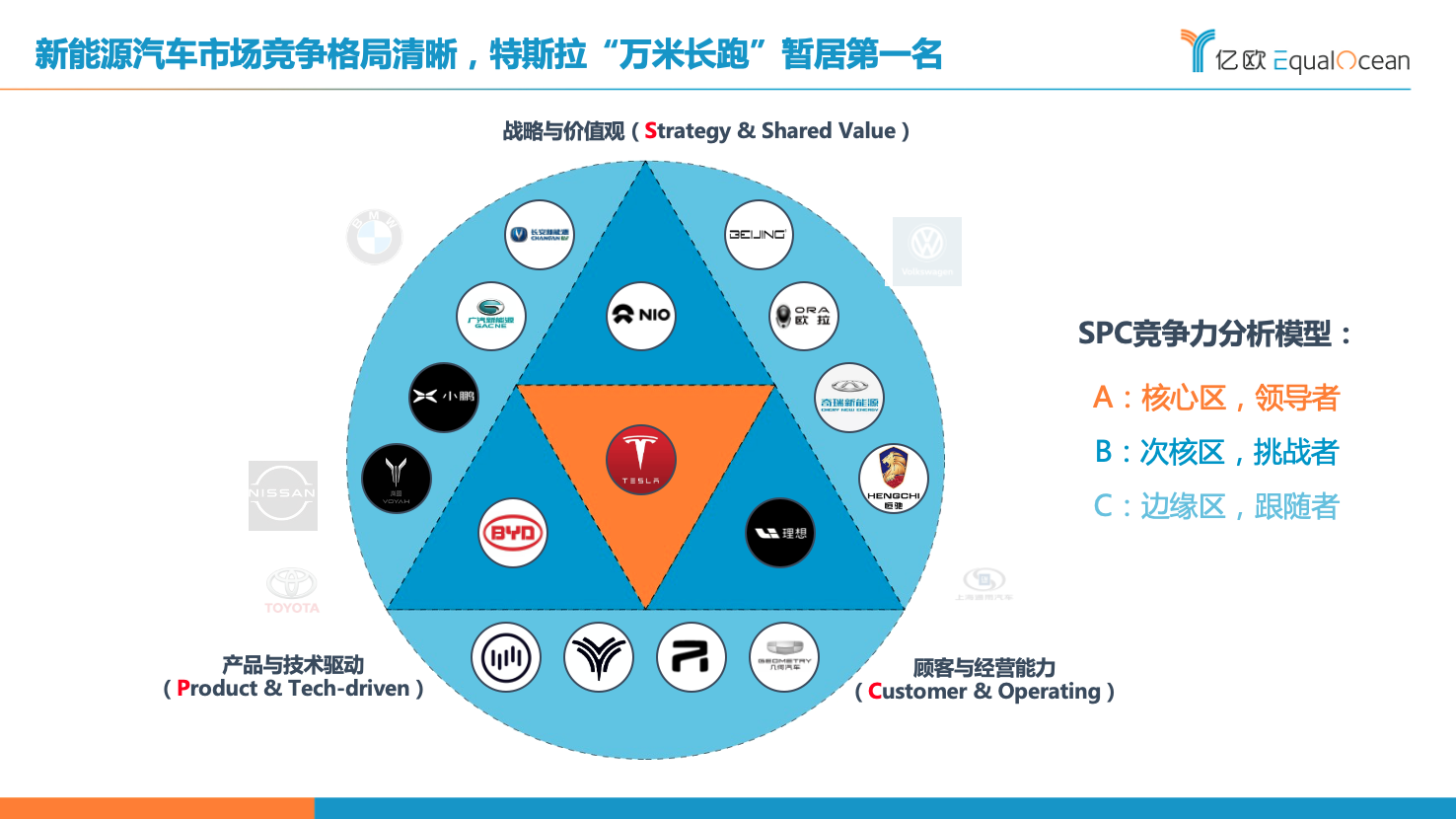 2020年中国新能源汽车市场竞争格局及洞察分析